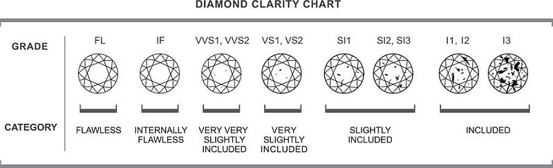 diamond clarity scale